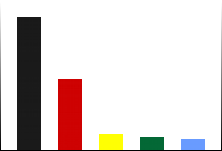 Bundestagswahl 2002 - Erststimmen