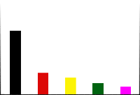 Bundestagswahl 2009 - Erststimmen