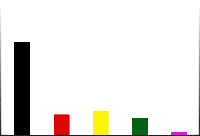 Bundestagswahl 2009 - Zweitstimmen