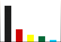 Landtagswahl 2006