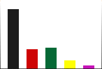 Landtagswahl 2011